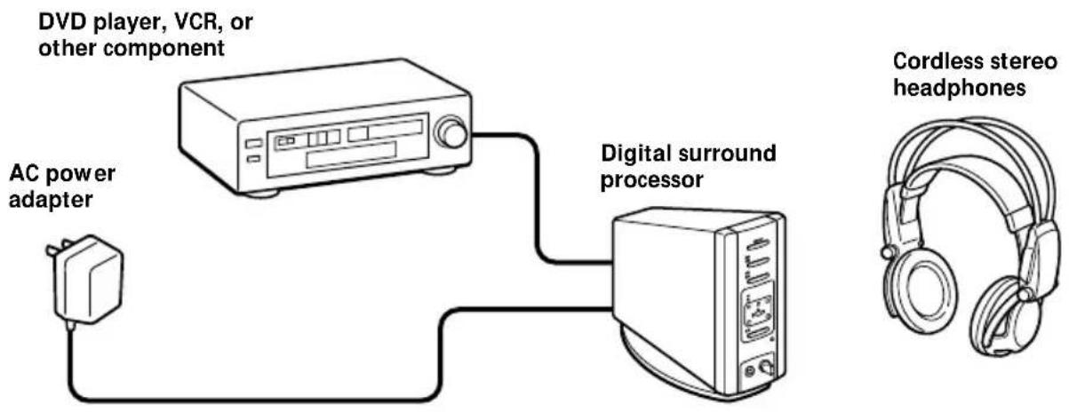SONY MDRDS5000 - General - 1