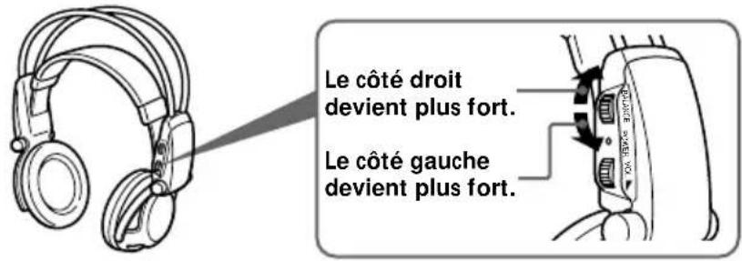 SONY MDRDS5000 - Régler l'équilibrage. - 1