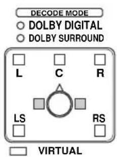 SONY MDRDS5000 - Témoin allumé Mode de sortie (effet d'ambiance) - 1