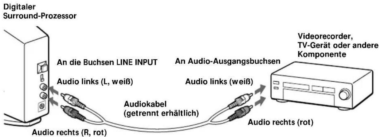 SONY MDRDS5000 - Anschluß des digitalen Surround-Prozessors an analoge Komponenten - 1