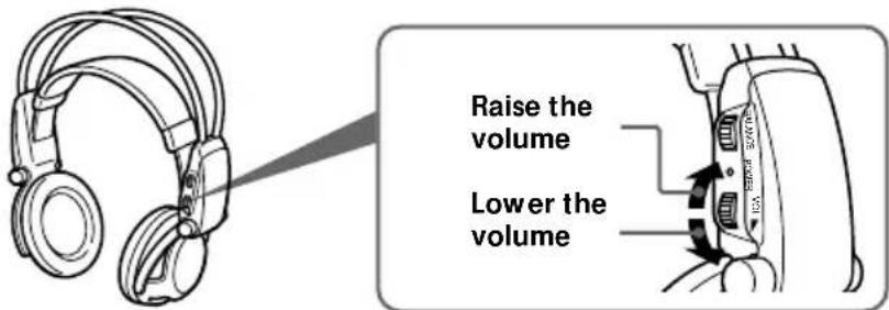 SONY MDRDS5000 - Adjust the volume. - 1