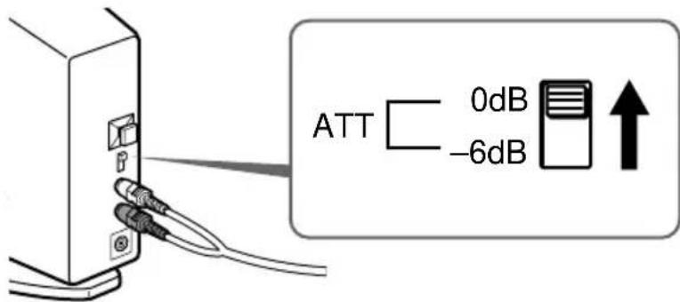 SONY MDRDS5000 - Setting the input level - 1