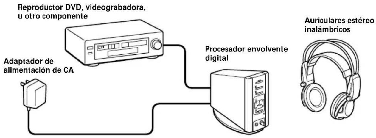 SONY MDRDS5000 - General - 1