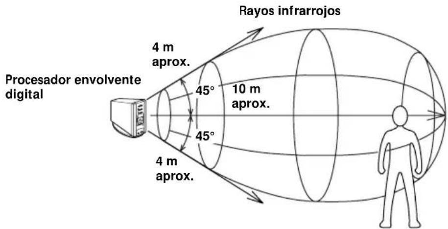 SONY MDRDS5000 - Área de transmisión de infrarrojos - 1