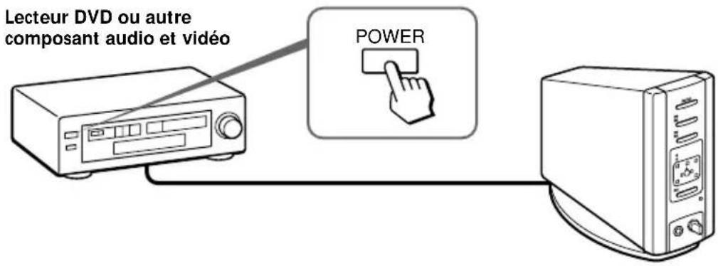 SONY MDRDS5000 - Écoute du son d'un composant raccordé - 1