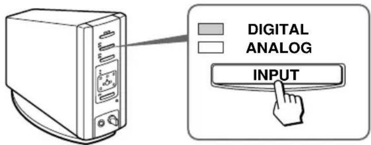 SONY MDRDS5000 - Drücken Sie INPUT zur Wahl der gewünschten Komponente. - 1