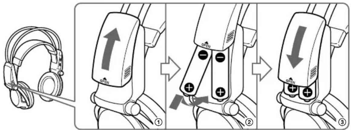 SONY MDRDS5000 - Mise en place des batteries dans le casque d'écoute - 1