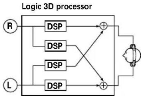SONY MDRDS5000 - Sound field when listening to the MDR-DS5000 (2 channels) - 2