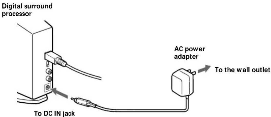 SONY MDRDS5000 - Plugging into the wall outlet - 1