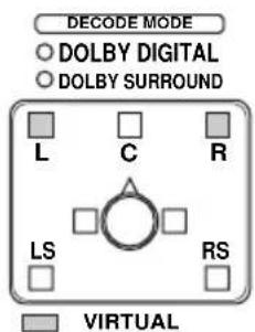 SONY MDRDS5000 - Témoin allumé Mode de sortie (effet d'ambiance) - 2