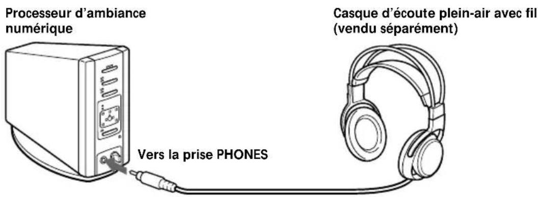 SONY MDRDS5000 - Raccordement du processeur d'ambiance numérique à un casque d'écoute avec fil (vendu séparément) - 1