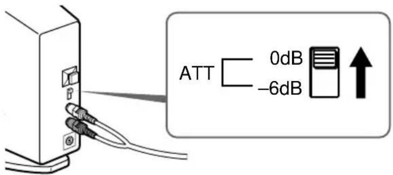 SONY MDRDS5000 - Réglage du niveau d'entrée - 1