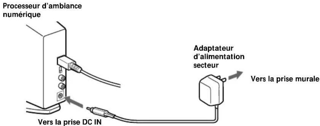 SONY MDRDS5000 - Branchement à la prise murale - 1