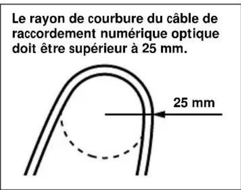 SONY MDRDS5000 - Remarques sur le cable de raccordement numérique optique - 1