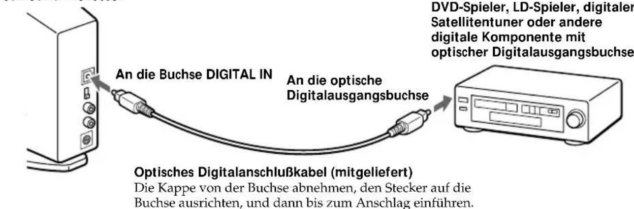 SONY MDRDS5000 - Anschluß des digitalen Surround-Prozessors an digitale Komponenten - 1