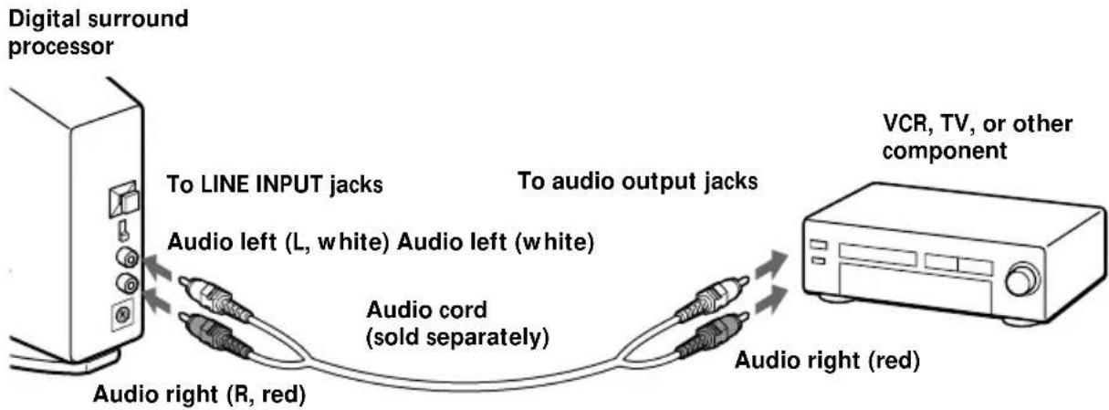SONY MDRDS5000 - Connecting the digital surround processor with analog components - 1