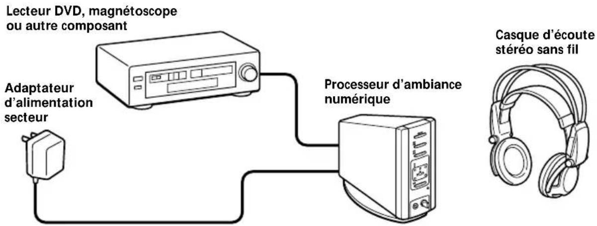 SONY MDRDS5000 - Généralités - 1