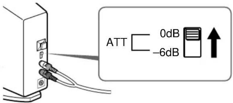 SONY MDRDS5000 - Einstellung des Eingangspegels - 1