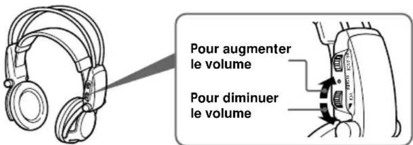 SONY MDRDS5000 - Reglez le volume. - 1