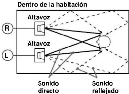 SONY MDRDS5000 - Reproduccion del sonido fuera de la cabeza del oyente - 3