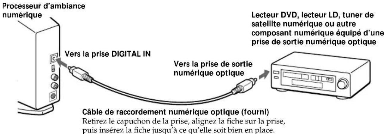 SONY MDRDS5000 - Raccordement du processeur d'ambiance numérique à des composants numériques - 1