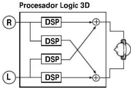 SONY MDRDS5000 - Reproduccion del sonido fuera de la cabeza del oyente - 4