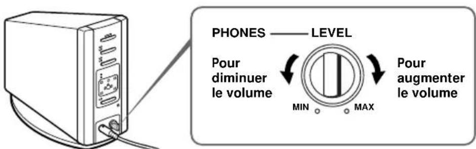 SONY MDRDS5000 - Pour régler le volume d'un casque d'écoute (vendu séparément) raccordé à la prise PHONES - 1