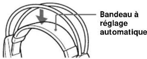 SONY MDRDS5000 - Le casque d'écoute s'éteint automatiquement lorsqu'il est retire — Fonction de mise sous/hors tension automatique - 1