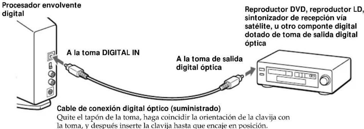 SONY MDRDS5000 - Para conectar el procesador envolvente digital a componentes digitales - 1