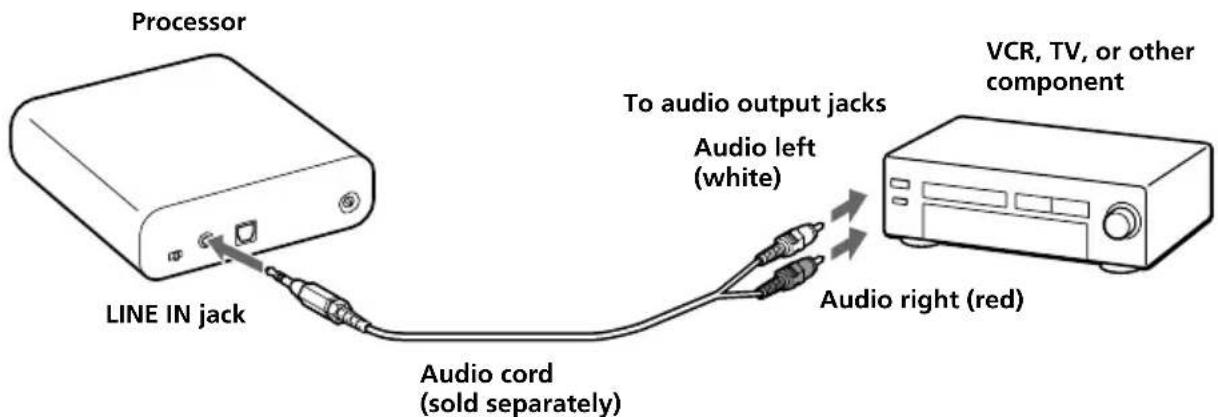 SONY MDRDS1000 - Connecting the processor to analogue components - 1