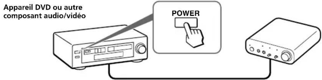 SONY MDRDS1000 - Ecoute du son provenant d'un apparéil raccordé - 1