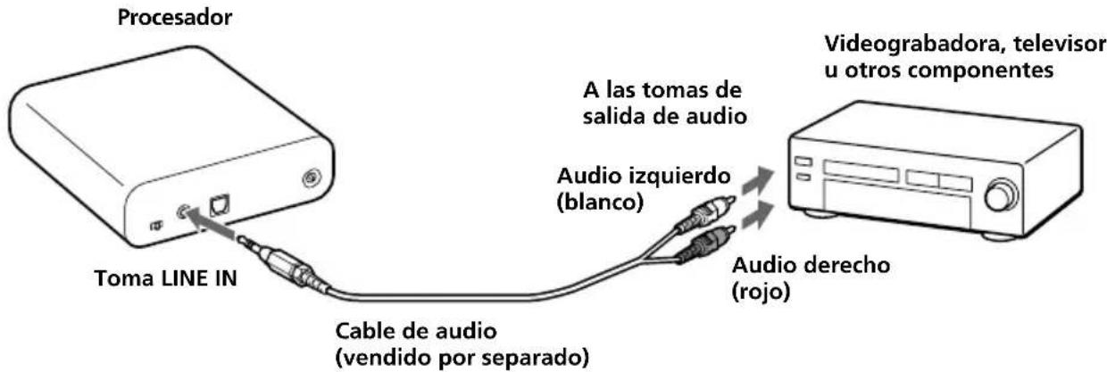 SONY MDRDS1000 - Conexión del procesador a componentes analógicos - 1