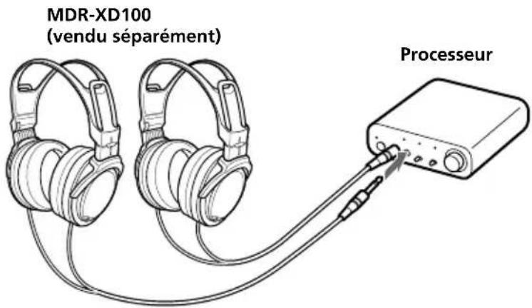 SONY MDRDS1000 - Utilisation d'un casque supplémentaire - 1