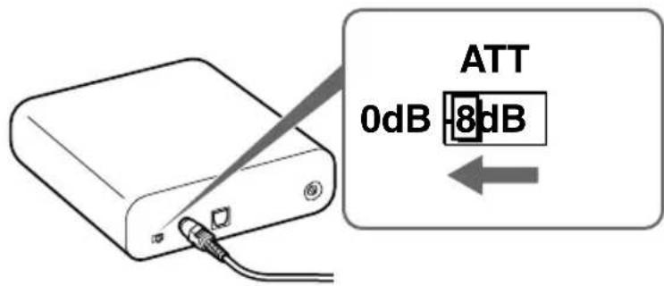 SONY MDRDS1000 - Setting the input level - 1