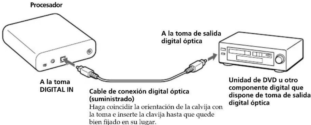 SONY MDRDS1000 - Conexión del procesador a componentes digitales - 1