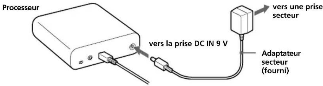 SONY MDRDS1000 - Raccordement de l'adaptateur secteur fourni au processeur - 1