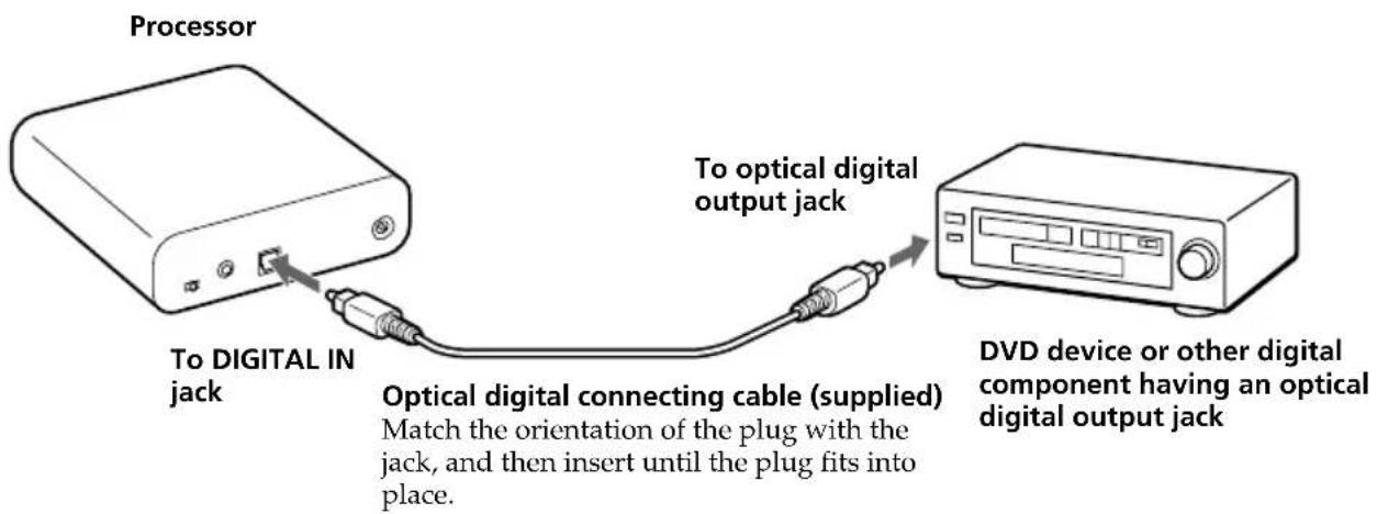 SONY MDRDS1000 - Connecting the processor to digital components - 1