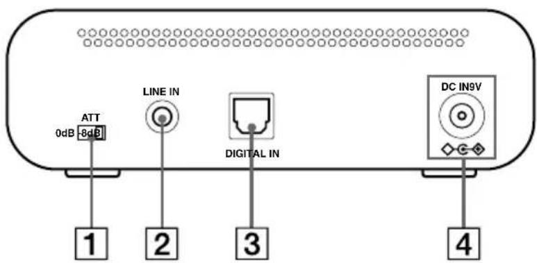 SONY MDRDS1000 - Rear Panel of the Processor - 1