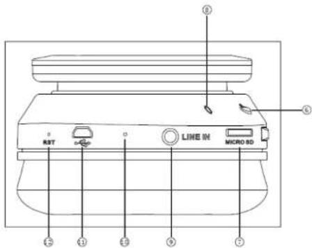 AKAI AH48 - DESCRIPCION DE LA UNIDAD Y CONTROLES - 1