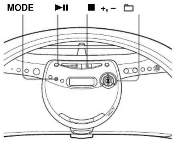 SONY ZSYN7 - Wiedergeben einer bestimmten Gruppe - 1