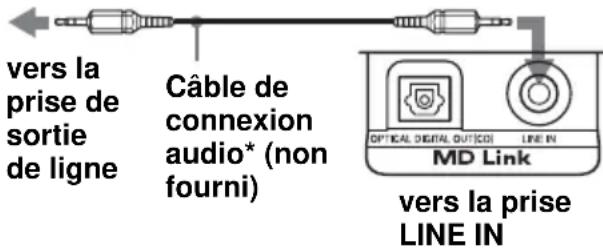 SONY ZSYN7 - Ecoute d'un téléviseur, d'un magnétoscope ou d'un lecteur/enregistreur MiniDisc - 1