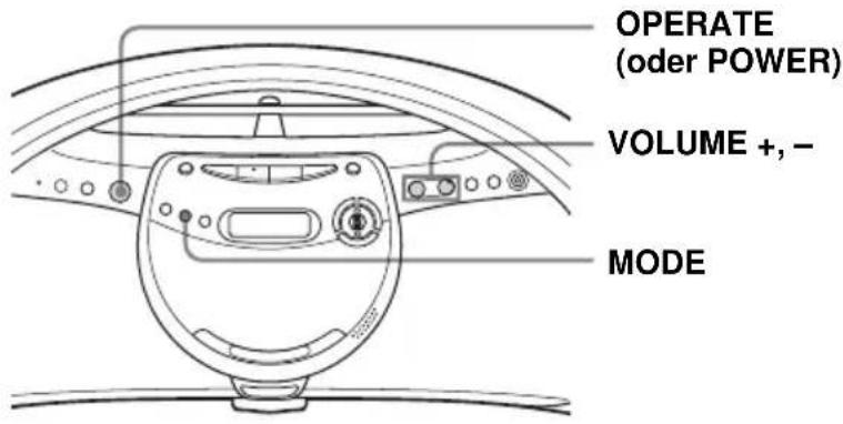 SONY ZSYN7 - Folgende Tasten stehen für weitere Funktionen zur Verfügung: - 1