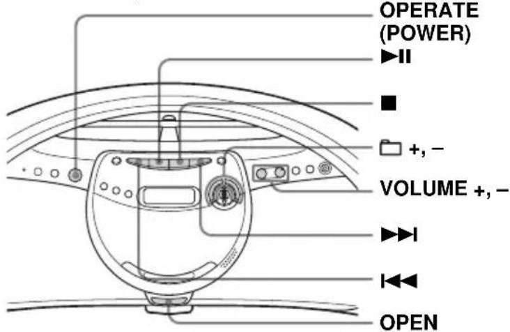 SONY ZSYN7 - Conseils - 1