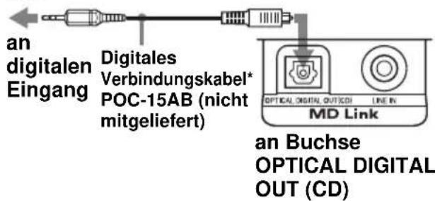 SONY ZSYN7 - Aufnehmen einer Audio-CD auf einem MD- oder DAT-Recorder - 1