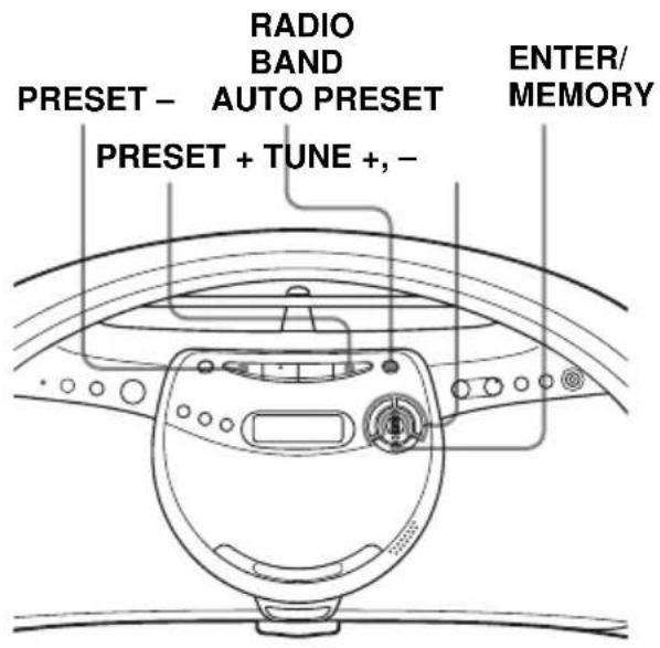 SONY ZSYN7 - Speichern von Radiosendern - 1