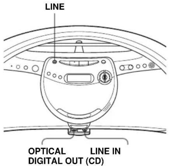SONY ZSYN7 - Anschließen zusätzlicher Komponenten (nur ZS-YN7L) - 1