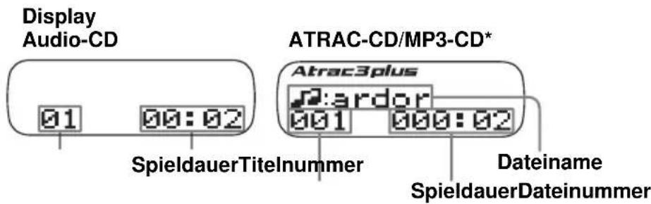 SONY ZSYN7 - Schließen Sie den Deckel des CD- - 3