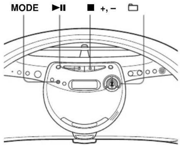 SONY ZSYN7 - Lecture d'un groupe spécifique - 1