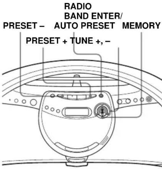 SONY ZSYN7 - Présélection des stations de radio - 1