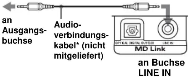 SONY ZSYN7 - Anschließen von Fernsehgerät, Videorecorder oder MD-Player/-Recorder zur Tonwiedergabe - 1